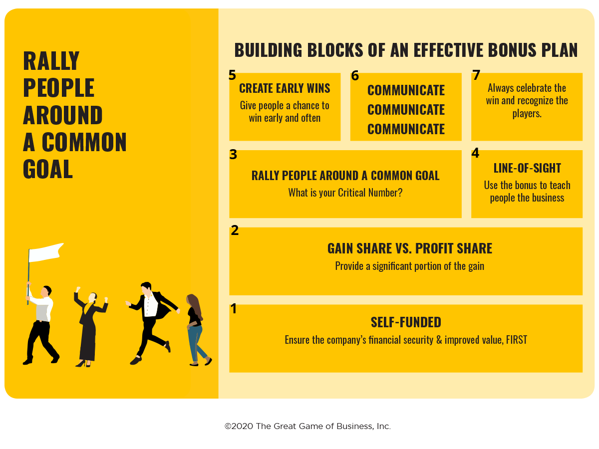 The Building Blocks of an Effective Bonus Plan